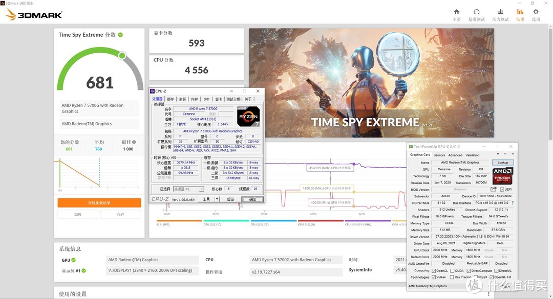 AMD Ryzen7 5700G + B550m 重炮手 WIFI 的电脑，可以让我安心做等等党