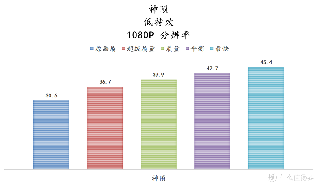 AMD Ryzen7 5700G + B550m 重炮手 WIFI 的电脑，可以让我安心做等等党