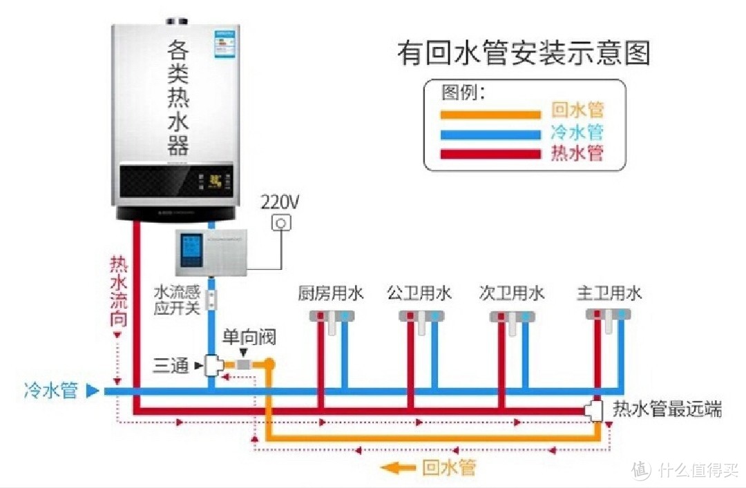 听我一句劝，家里这4样家电，建议买贵的，不要买低价款！