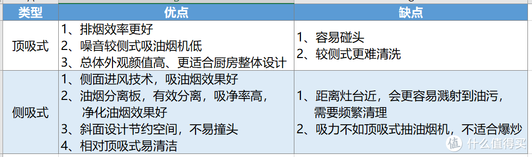 油烟机怎么选？这篇选购攻略带你一站式全搞定