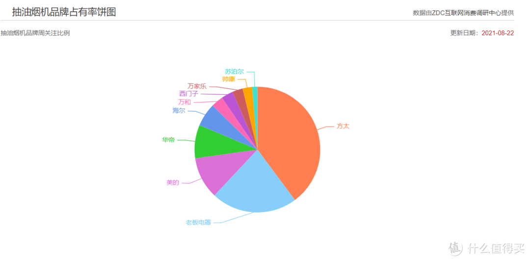 油烟机怎么选？这篇选购攻略带你一站式全搞定