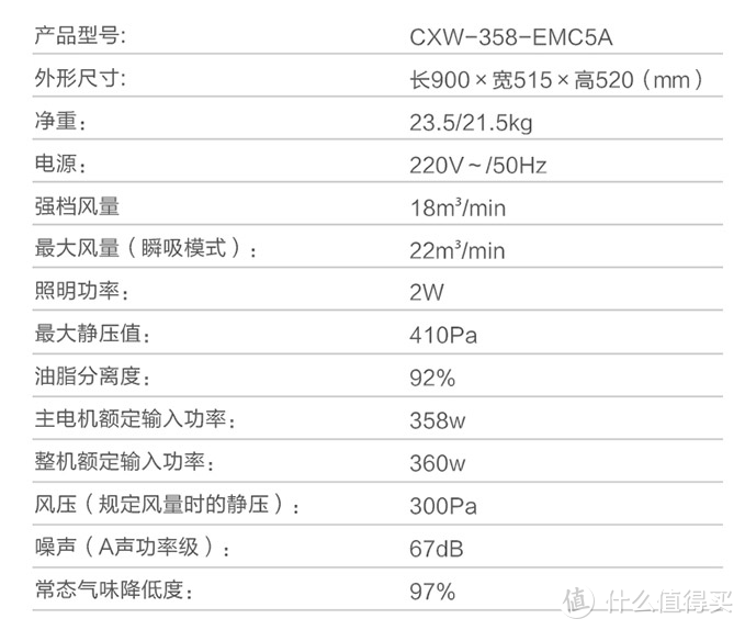 油烟机怎么选？这篇选购攻略带你一站式全搞定