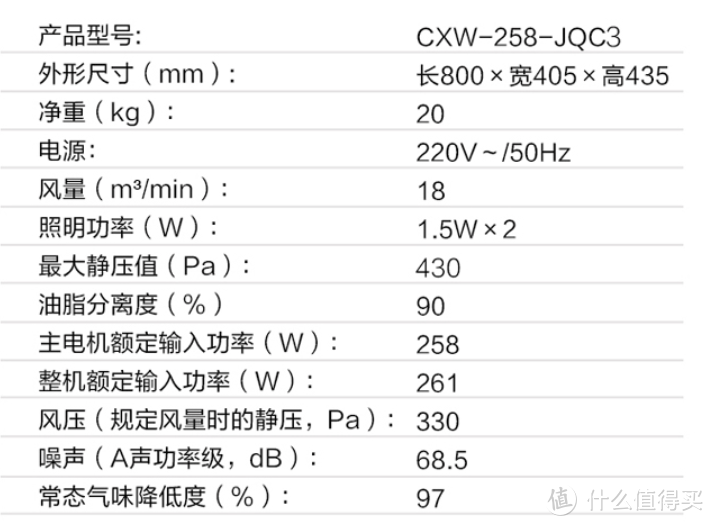 油烟机怎么选？这篇选购攻略带你一站式全搞定