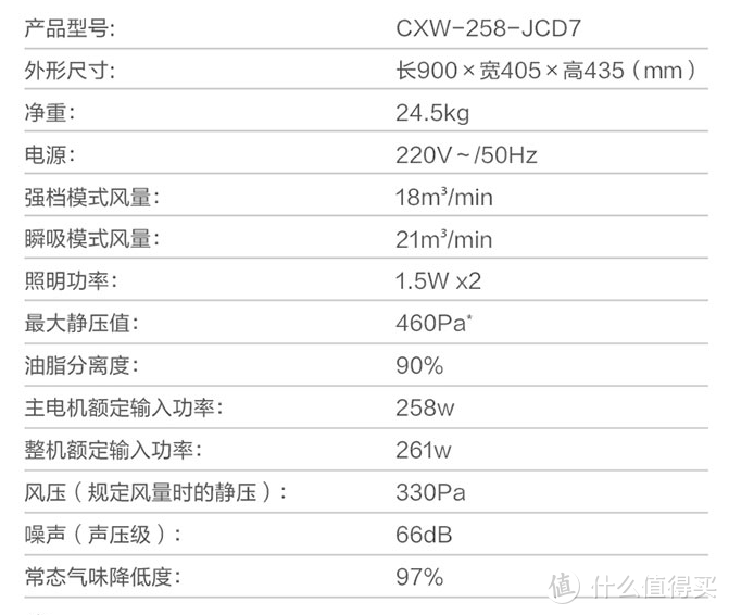 油烟机怎么选？这篇选购攻略带你一站式全搞定