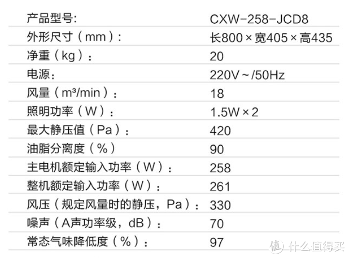 油烟机怎么选？这篇选购攻略带你一站式全搞定