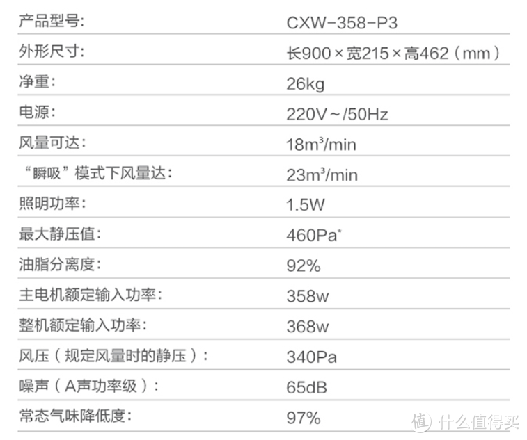 油烟机怎么选？这篇选购攻略带你一站式全搞定