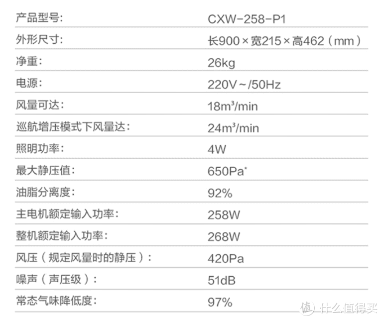 油烟机怎么选？这篇选购攻略带你一站式全搞定