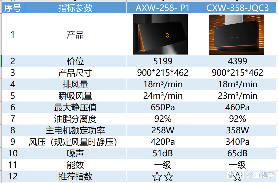 油烟机怎么选？这篇选购攻略带你一站式全搞定