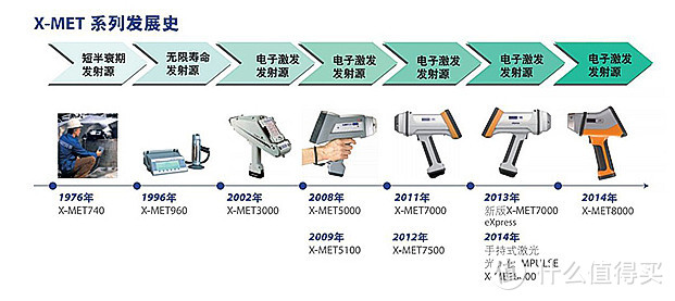 手持式光谱仪：金属元素分析神器 废旧回收好帮手！