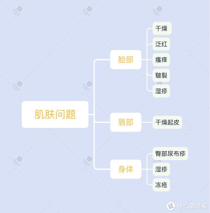 攻克换季宝宝肌肤问题，这样做就对了﻿