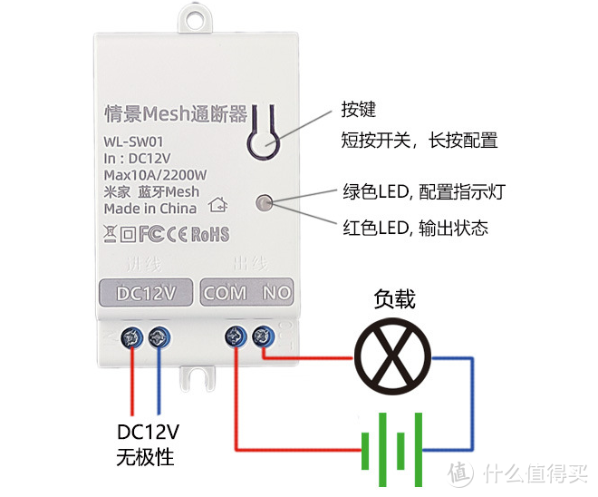 FERMAX可视门禁无接触解锁改造分享