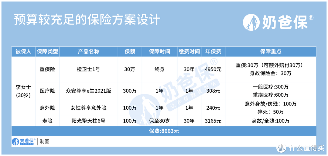 女性尊享意外险好吗？女性投保攻略大全！