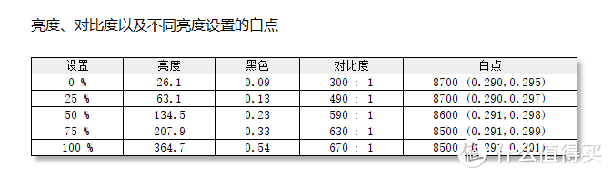 聊一款出口转内销却被国货吊打的小钢炮显示器——LG 24GN600体验评测