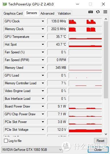 相差1GB显存，性能能差多少？技嘉GTX 1060 5GB Windforce OC显卡 评测