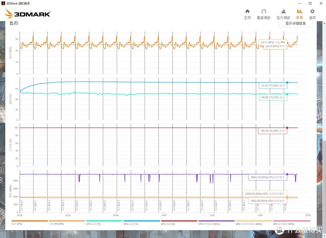 相差1GB显存，性能能差多少？技嘉GTX 1060 5GB Windforce OC显卡 评测