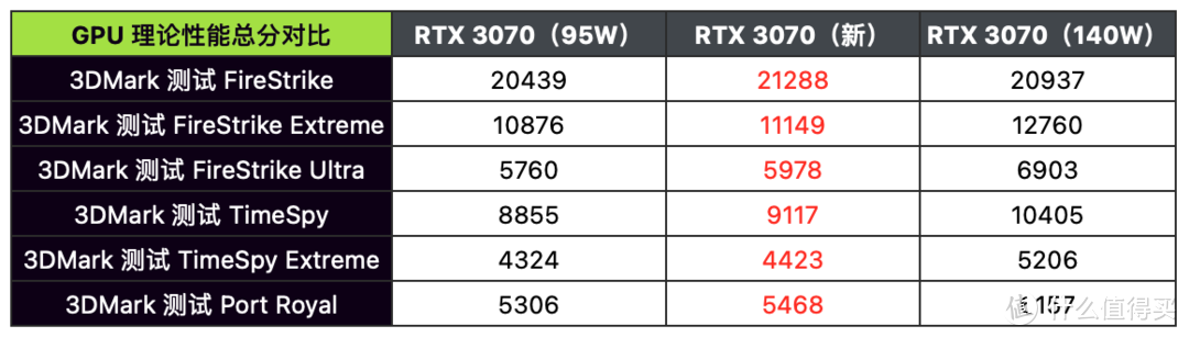 2.5K 广色域屏 + 5900HX：升级归来的华硕天选 2 到底有多强？