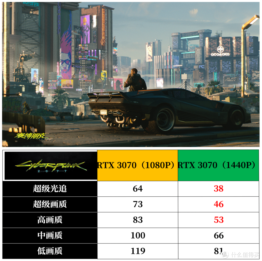 2.5K 广色域屏 + 5900HX：升级归来的华硕天选 2 到底有多强？