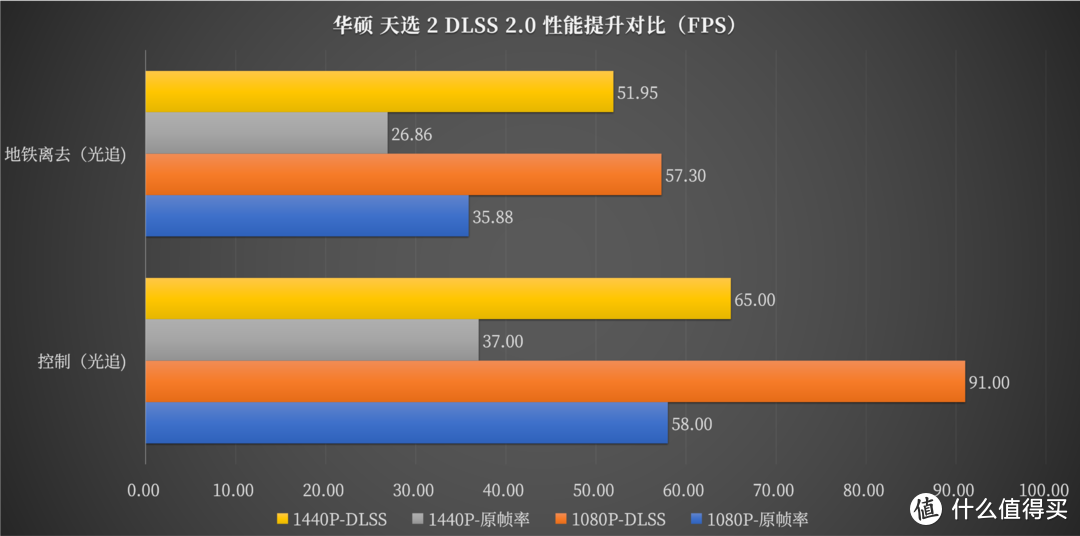 2.5K 广色域屏 + 5900HX：升级归来的华硕天选 2 到底有多强？