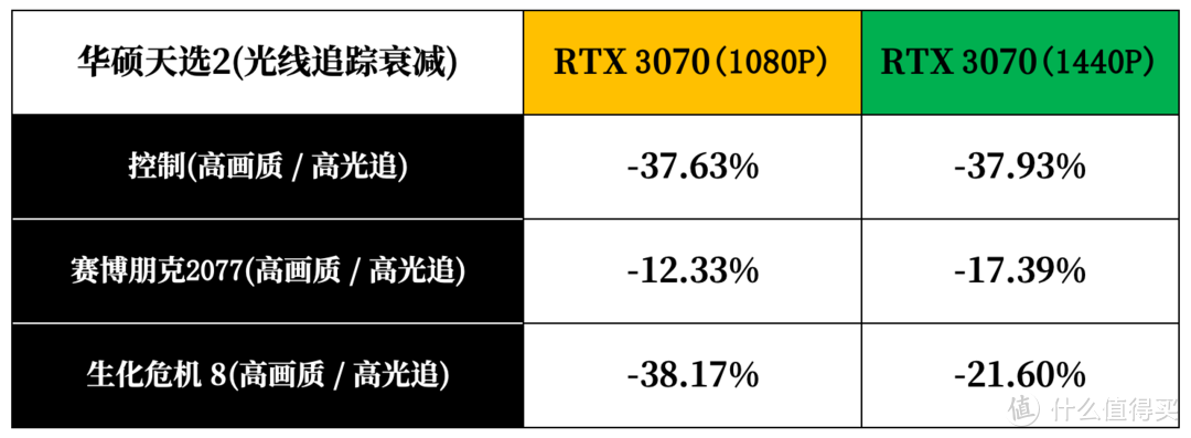 2.5K 广色域屏 + 5900HX：升级归来的华硕天选 2 到底有多强？