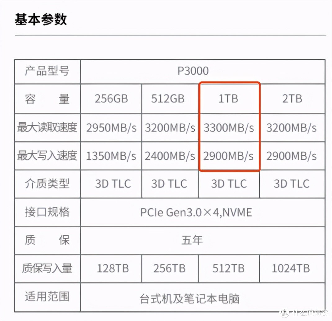 不吹不黑！为什么推荐大家入手国产SSD固态硬盘