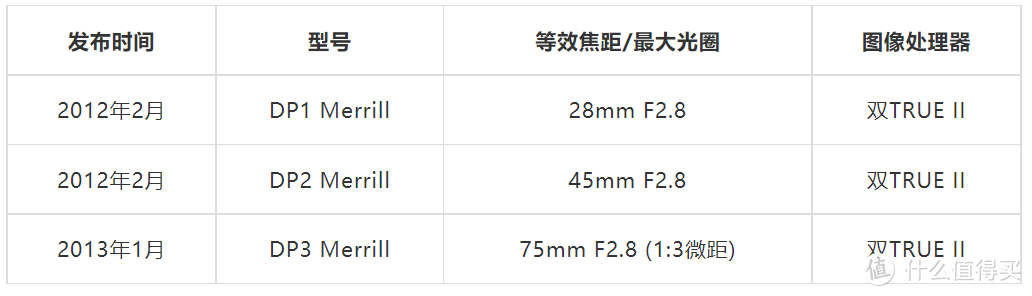 从比dp/fp更早的适马便携相机说起