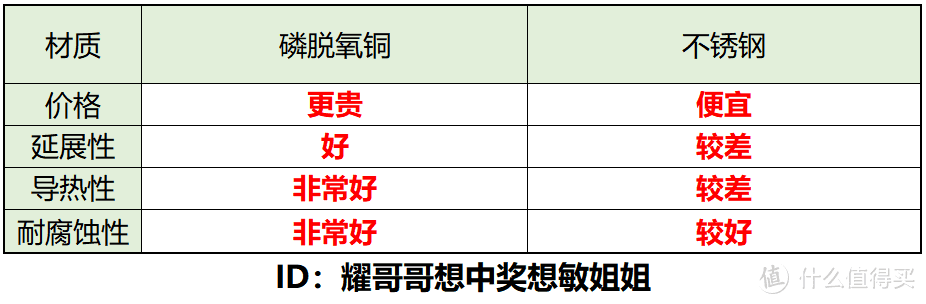 燃气热水器要 强排式 好还是 平衡式 好？干货满满，建议收藏！