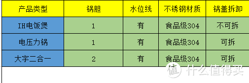 电饭煲熬汤不给力？高压锅又太危险？二合一产品或许能解决我们的痛点