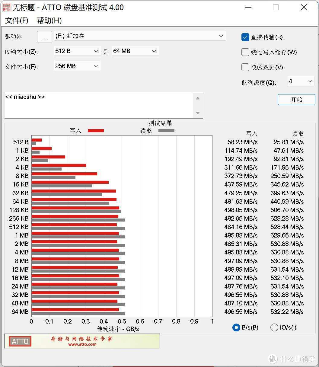 为支持国货入手纯国产固态硬盘，测试结果出炉，大家看我亏了吗？