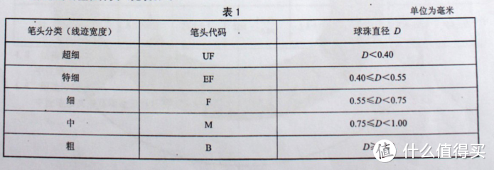 日系中性笔大对比~开学季买个日用神器