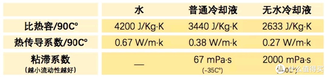 冷却液、无水冷却液挑花眼了？一篇文告诉你该怎么选！