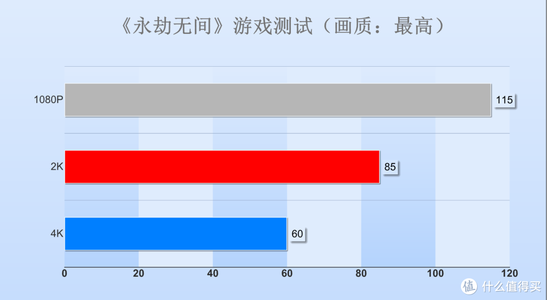 供电强悍，能超内存！技嘉雪雕B560M主板评测