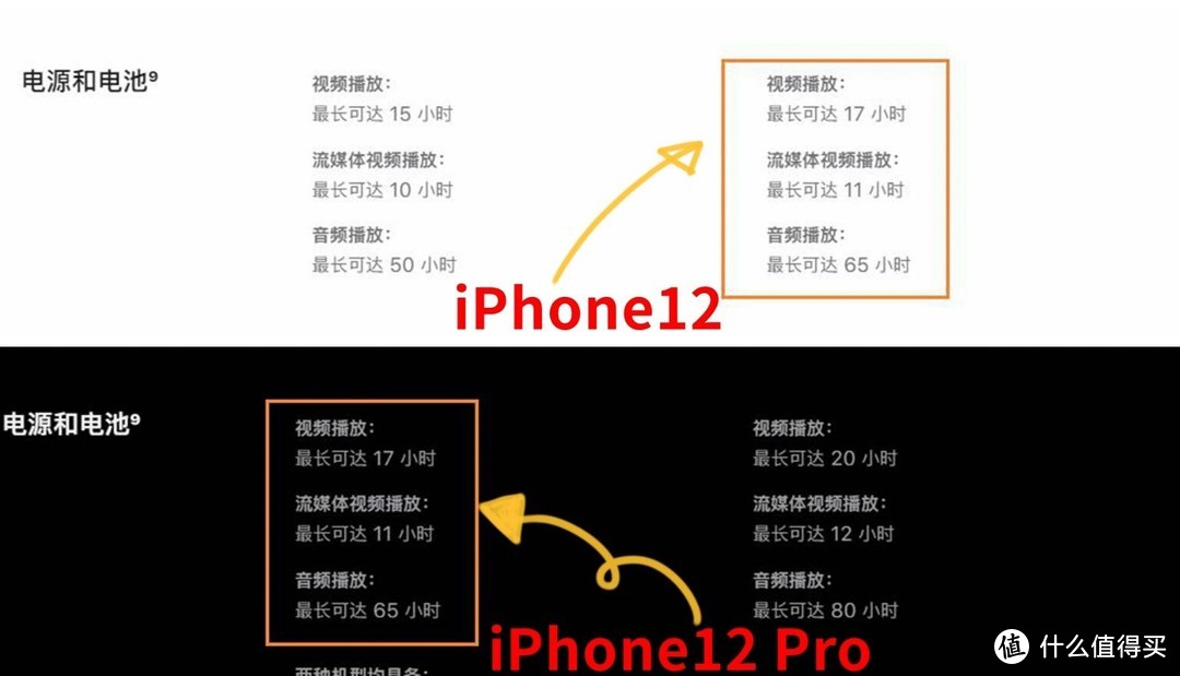 苹果发布会将在9月举行，网友纠结入手iPhone12系列是否更划算