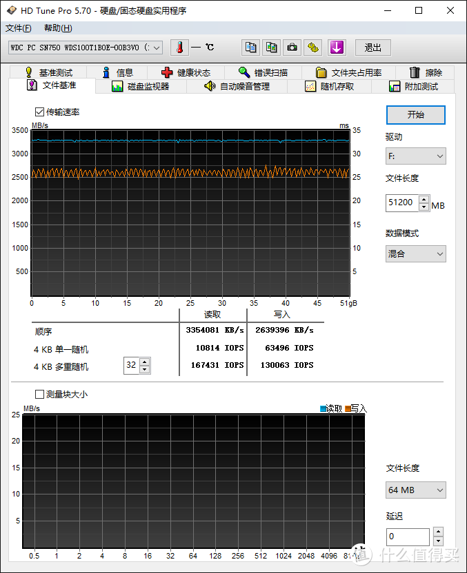 升级了，但又没完全升级。WD_BLACK SN750 SE 1TB 开箱简测