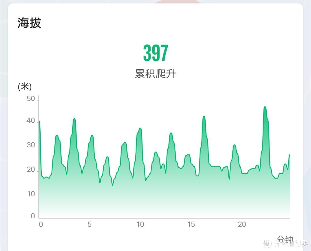 5000字详细实测codoon咕咚X3-RE 智能运动手表