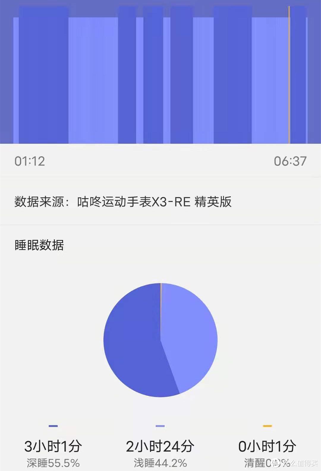 5000字详细实测codoon咕咚X3-RE 智能运动手表