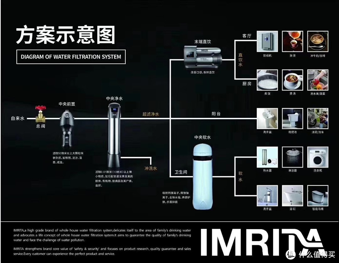 净水器安装的必要性有哪些？全屋净水系统爱玛特解读