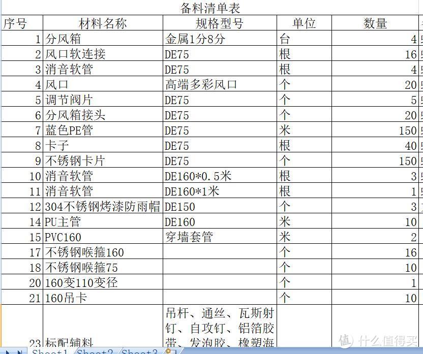 自己DIY新风系统指南！依托真实案例详细讲解新风系统的选型设计和安装步