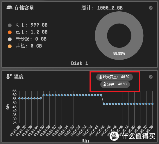 升级了，但又没完全升级。WD_BLACK SN750 SE 1TB 开箱简测