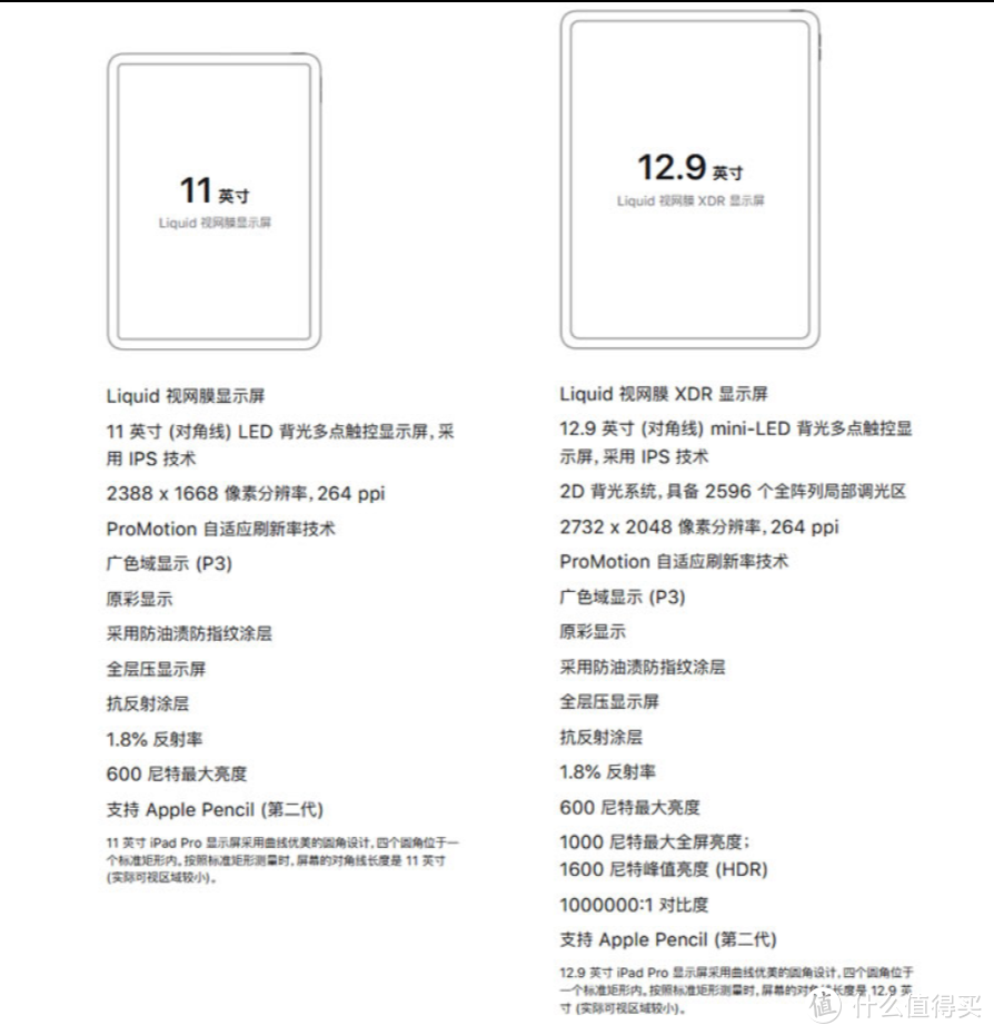 你的生产力工具，推荐八款2021年最佳人气平板电脑