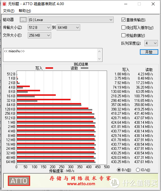 终身质保又来一位——雷克沙 P30 u盘 使用评测