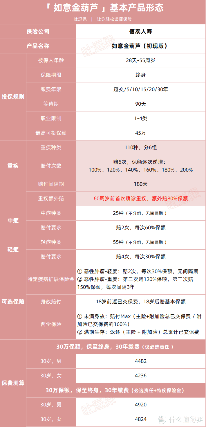 多次赔和单次赔一个价？我差点以为算错了价格…