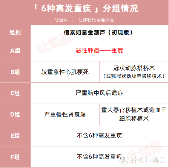 多次赔和单次赔一个价？我差点以为算错了价格…