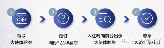 洲际酒店会员嘉年华活动全攻略：积分和大使会员白送，三家酒店优拍回归