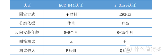 2000元档安全座椅选购攻略，8个核心指标帮你快速判断到底值不值！