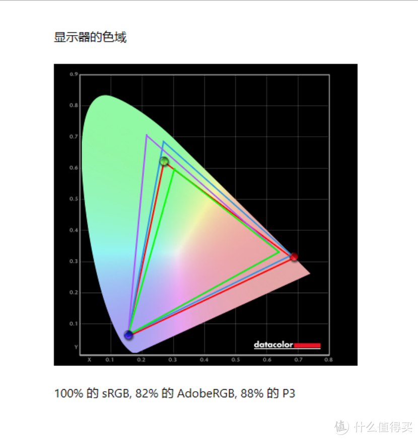 5千价位的 32寸 4K 144Hz HDMI2.1优派VX3220-4K-PRO