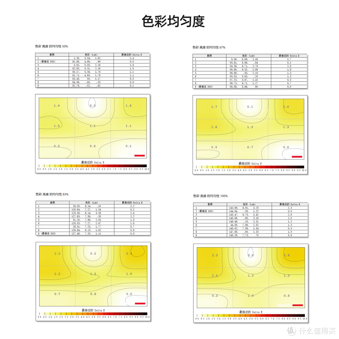 5千价位的 32寸 4K 144Hz HDMI2.1优派VX3220-4K-PRO