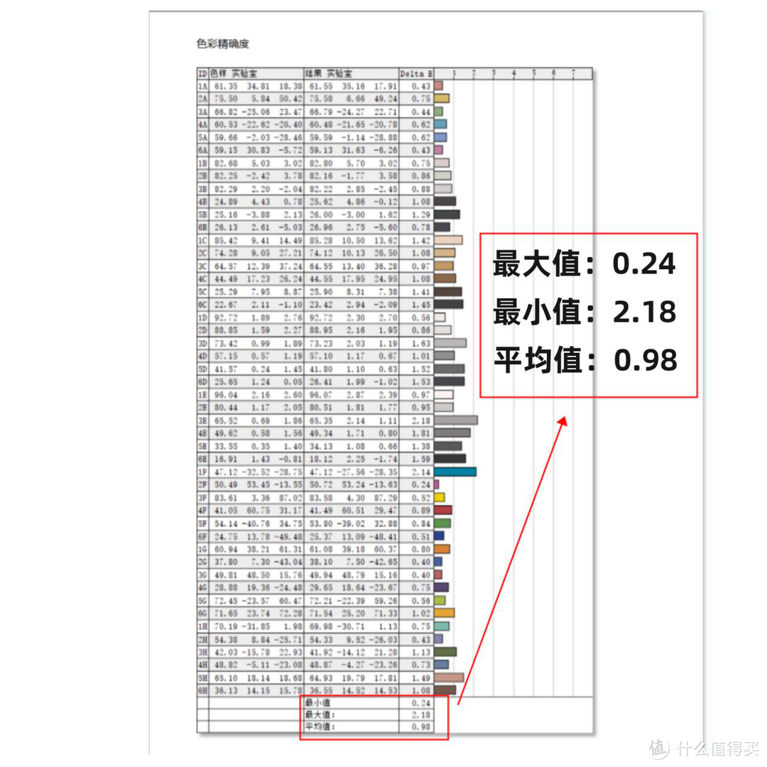 5千价位的 32寸 4K 144Hz HDMI2.1优派VX3220-4K-PRO