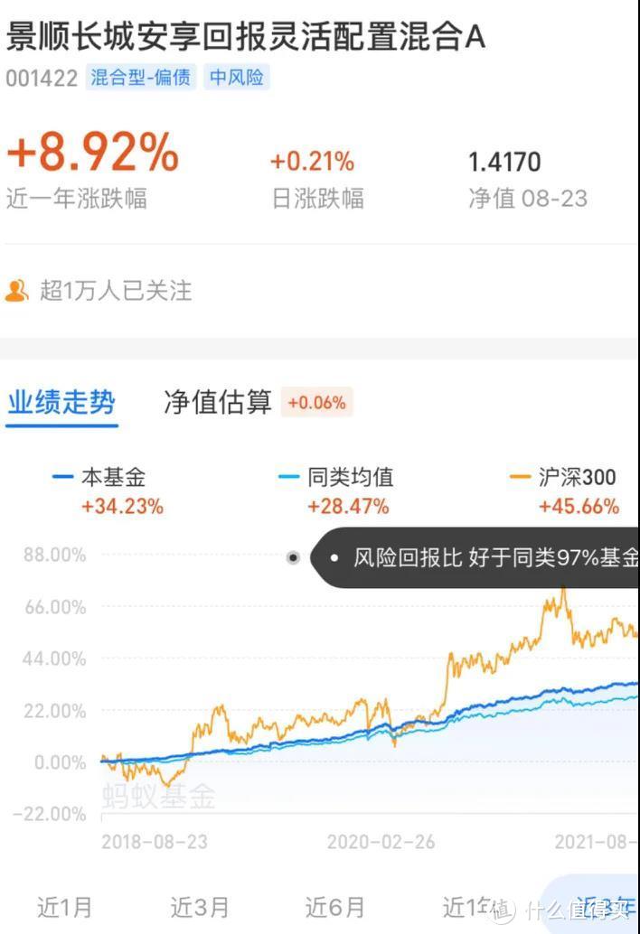 闲钱别放余额宝了，这里收益高一倍