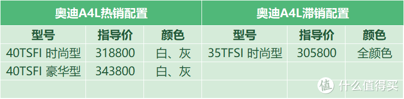 奥迪A4L：网上评论和“现实”完全相反，厂家缺车建议停止收订