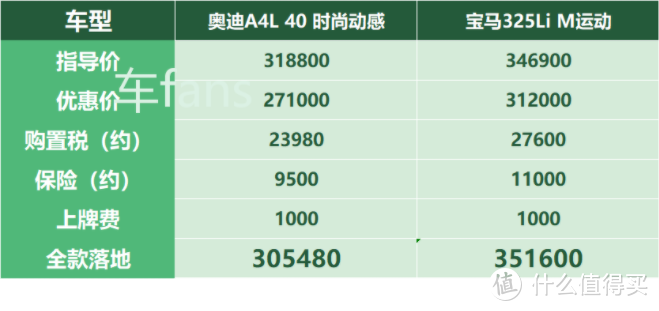 奥迪A4L：网上评论和“现实”完全相反，厂家缺车建议停止收订